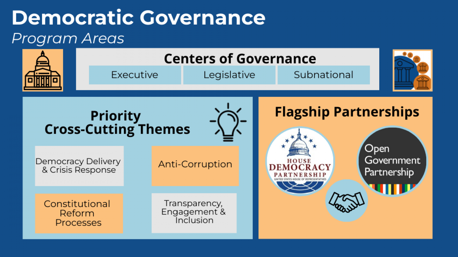 Democratic Governance